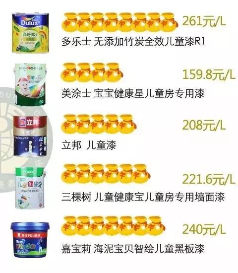 儿童漆真的值得买吗,别被油漆工骗了