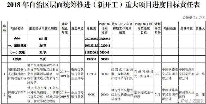 中国铁路基建工程十大投资,基建投资增长2020