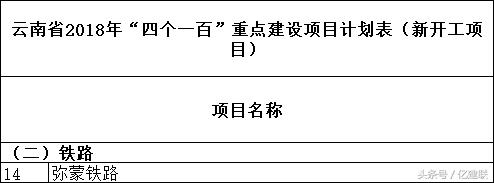 中国铁路基建工程十大投资,基建投资增长2020