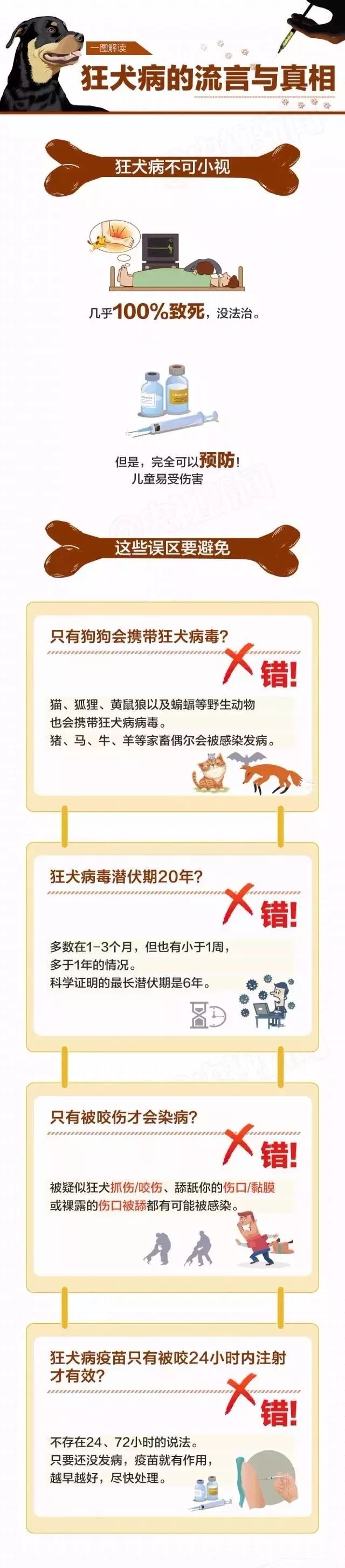 被狗舔舐后要打针吗,被狗舔舐伤口超过16天