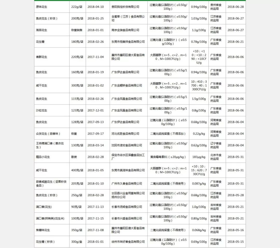 蒜香花生为什么有二氧化硫,蒜香花生有二氧化硫