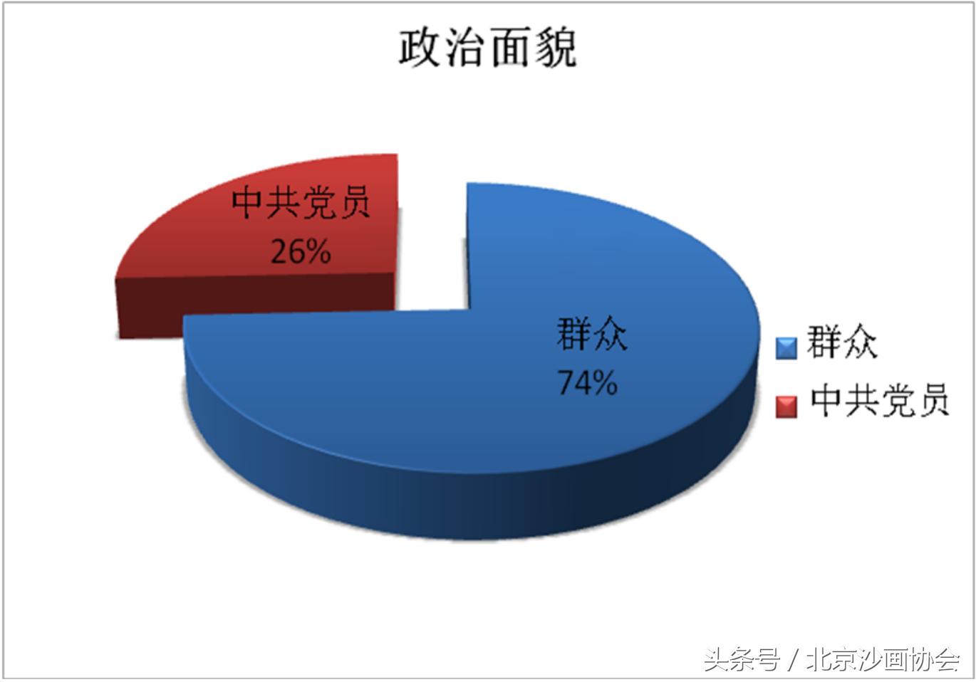 北京沙画协会什么单位,北京沙画协会在哪里参加