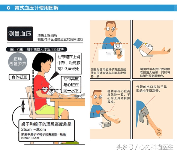老年人高血压现在血压低怎么办,老年人血压升高怎么治