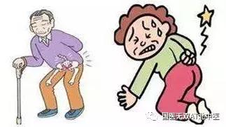 养生贵在坚持经络畅通百病消,养生必须知道的十大通气穴