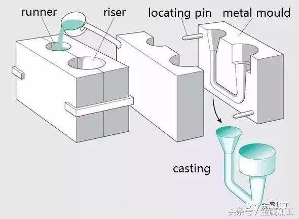 各类金属材料的加工特点,各种金属工艺图解