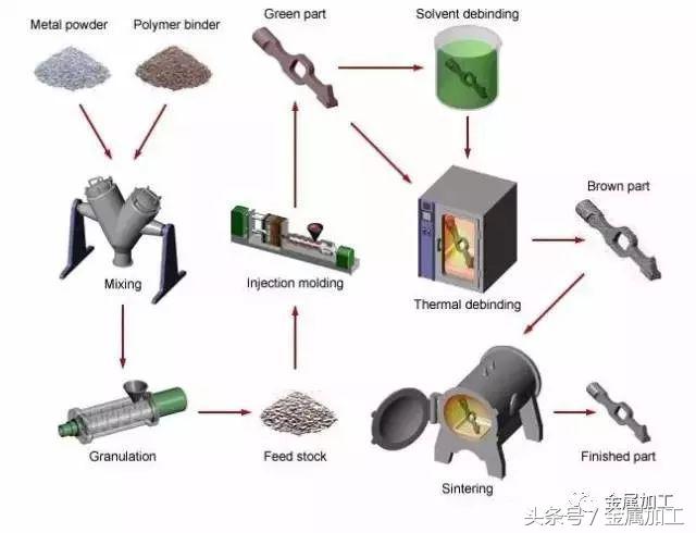 各类金属材料的加工特点,各种金属工艺图解