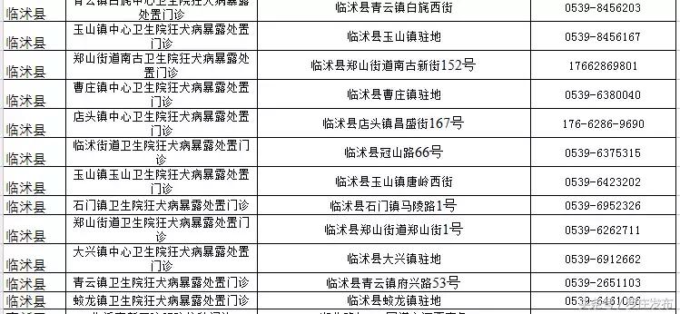 速看！关乎狂犬疫苗！临沂市卫计委、市疾控中心发布重要通知！
