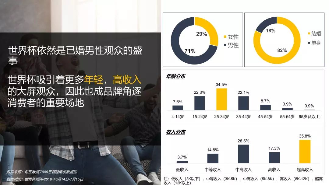 2018年世界杯数据分析报告,2018世界杯数据分析报告
