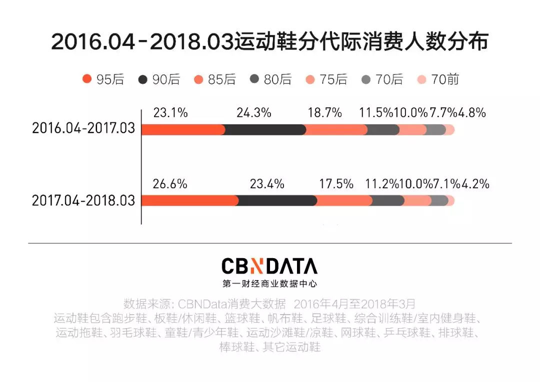一分钟看懂运动鞋的潮流,不懂运动鞋请别随便搭