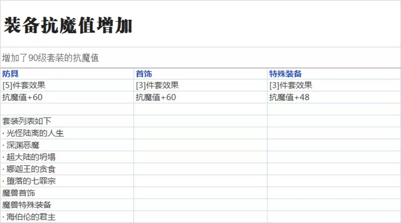 dnf韩服6.9更新,dnf韩服buff改动