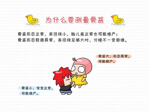 孕期一定要测量骨盆吗？孕妇测量骨盆有什么用？