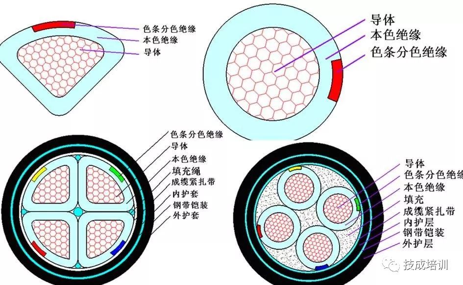 电线电缆尺寸型号大全,电缆跟电线尺寸型号怎么区分