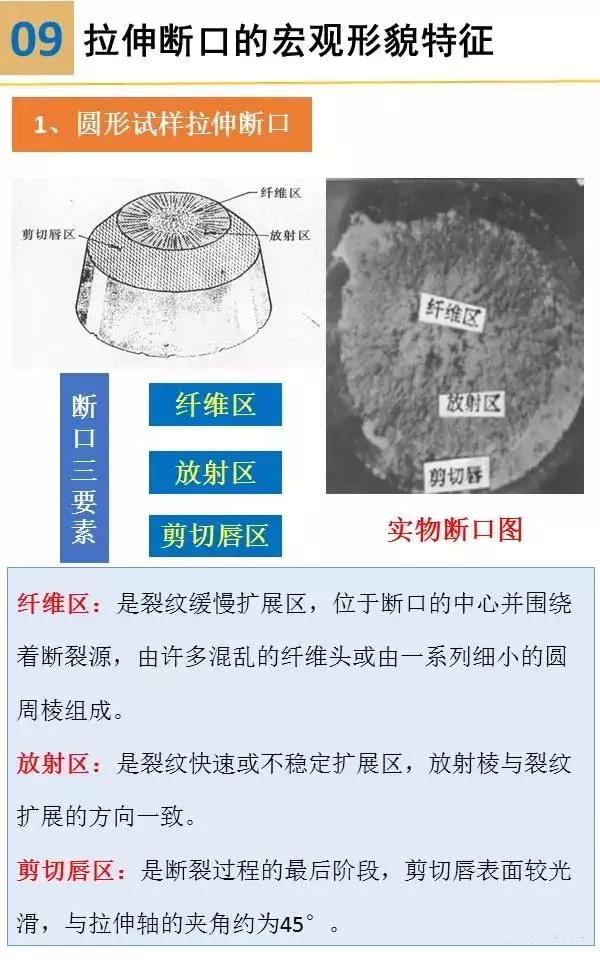 材料分析ppt,材料分析ppt模板