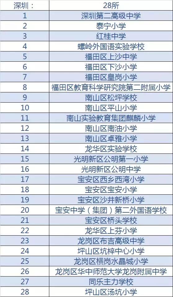 清远前十名学校,清远省十大中学