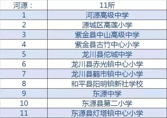 清远前十名学校,清远省十大中学