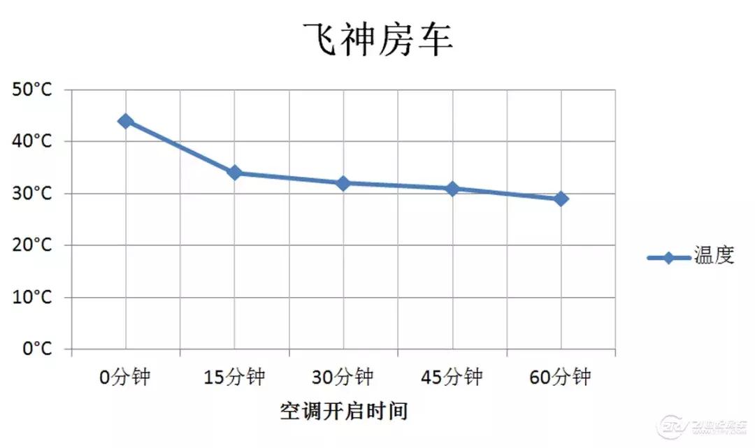 房车空调制冷怎么调,房车专用空调制冷效果
