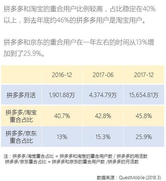 有一种战争，从一开始就注定了失败——马云刘强东也不例外