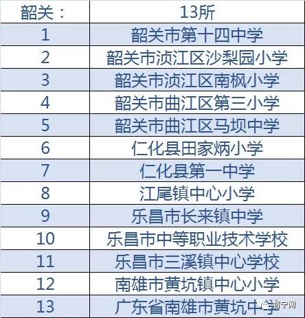 鏅畞鏁欒偛涔辫薄,鏅畞鏁撮】鏁欒偛鏈烘瀯