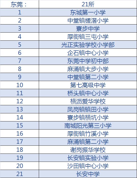 广州市24所足球特色学校名单,从化足球小学
