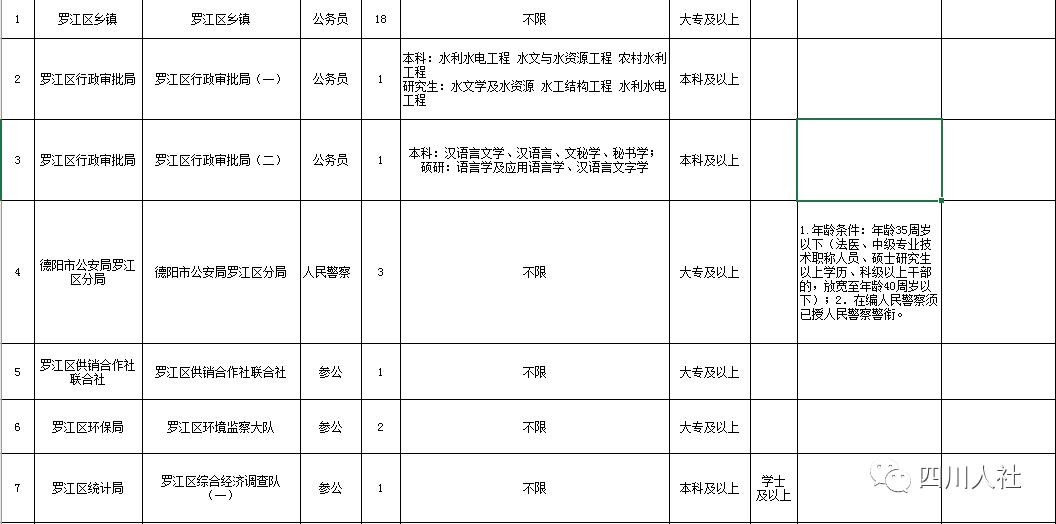四川省有编制教师招聘,四川编制招考信息