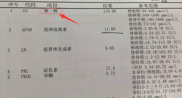 矮小症性激素六项化验单解读,医生查激素五项是要查什么
