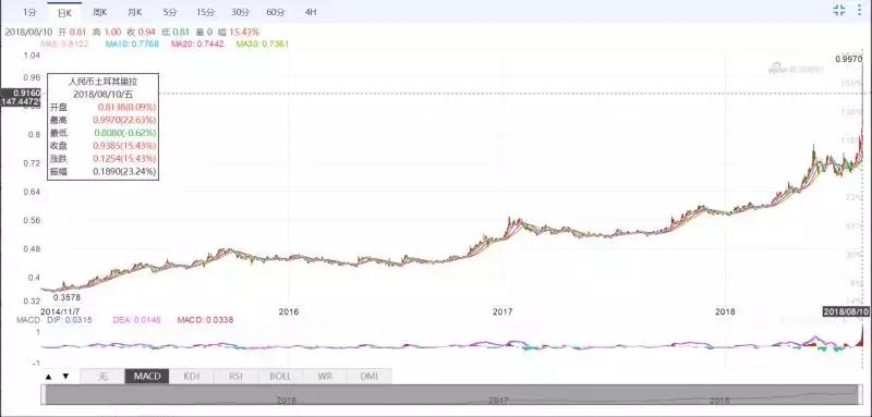 一次买五只Chanel包！土耳其里拉暴跌，中国代购一筐筐地买奢侈品