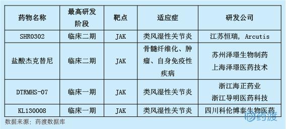 2018年6月中国1类新药临床动态