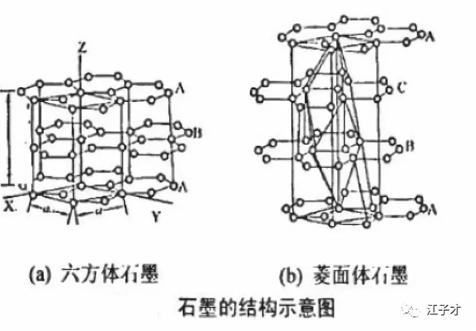 锂离子电池负极材料石墨化加工,锂离子电池石墨负极材料价格