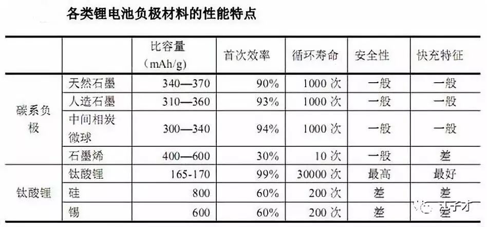锂离子电池负极材料石墨化加工,锂离子电池石墨负极材料价格