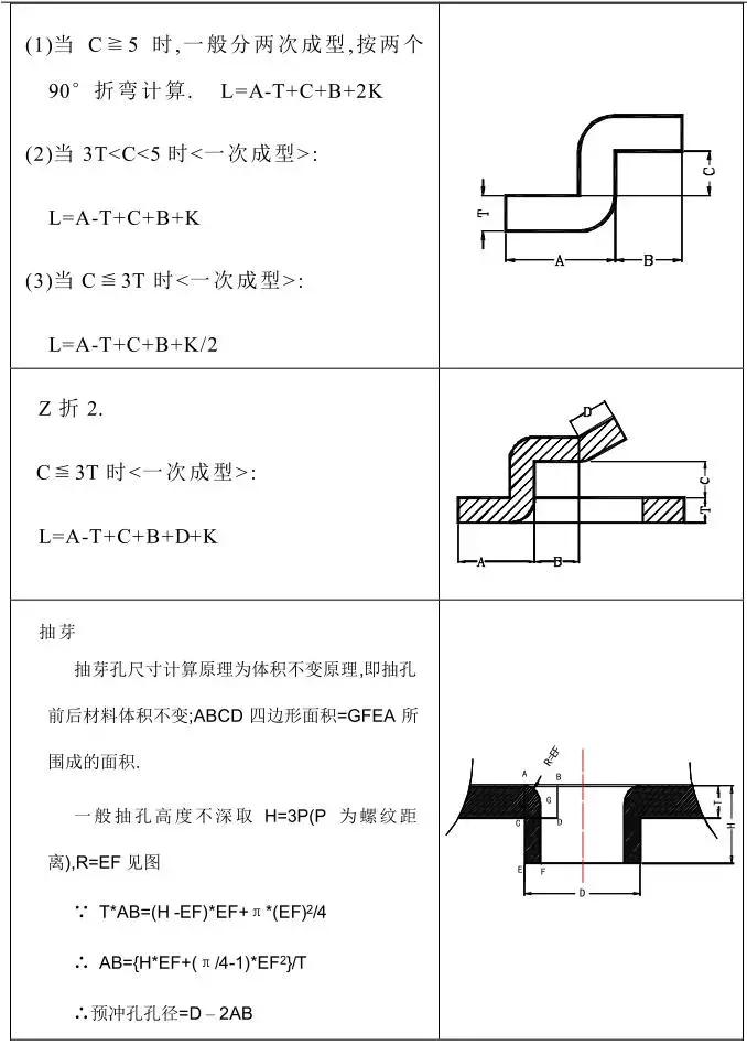 冲压模具设计步骤,visio冲压模具设计全套课程