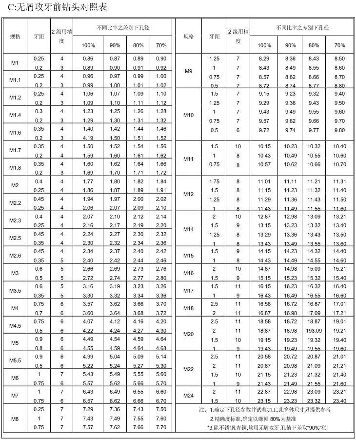 冲压模具设计步骤,visio冲压模具设计全套课程