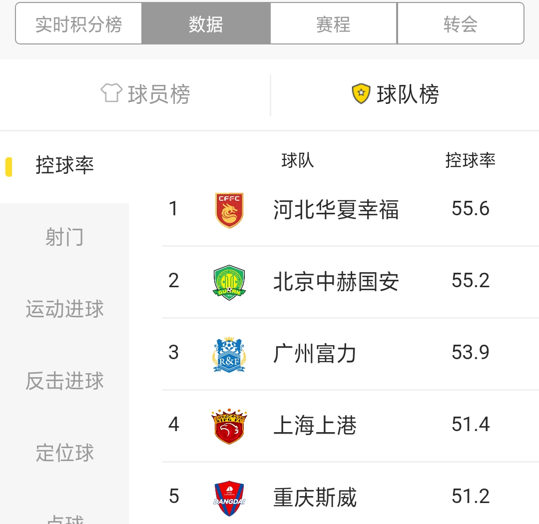 国安数据,北京国安战绩查询