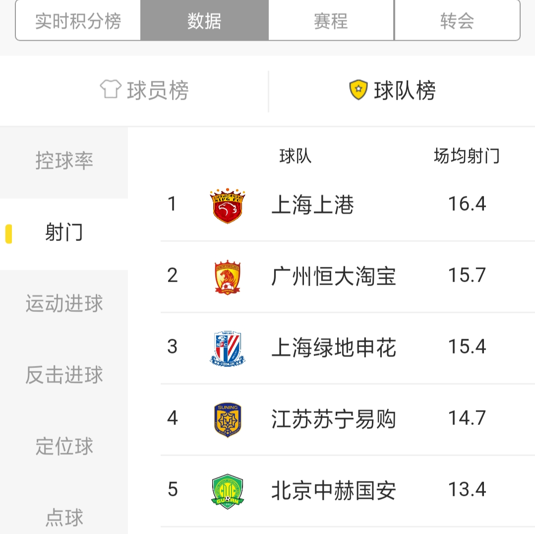 国安数据,北京国安战绩查询