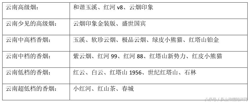 云南最出名的烟叫什么名字 (云南烟所有烟2021价目表)