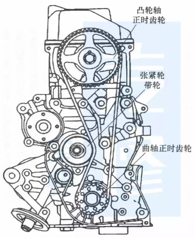 比亚迪宋plus正时皮带还是链条,比亚迪汽车正时皮带多久换