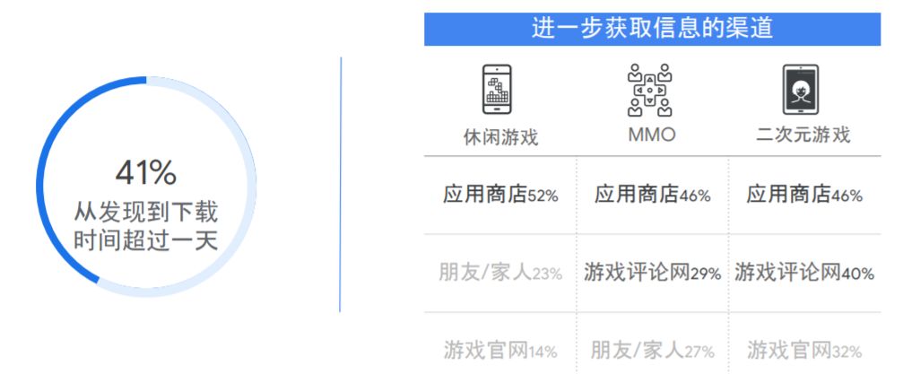 王国纪元年收益排行,王国纪元游戏最新攻略