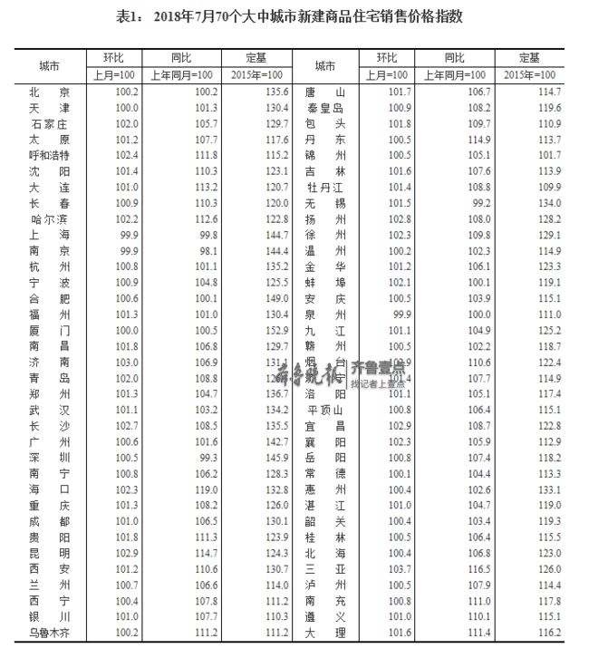 济南房价最新楼盘价格表,近期济南房价视频