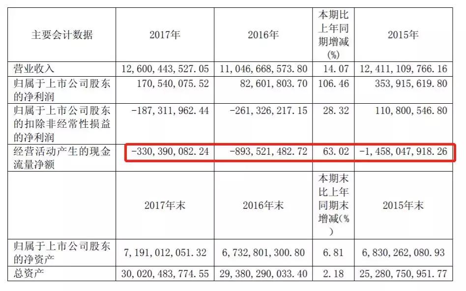 重庆力帆财力,重庆力帆集团现在状况