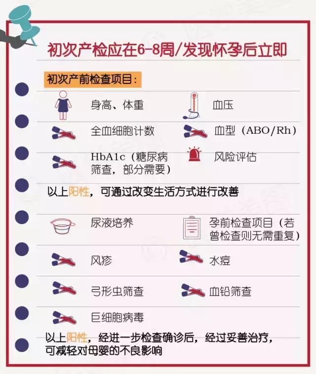 一分钟看懂产检报告,产检化验单报告单模板