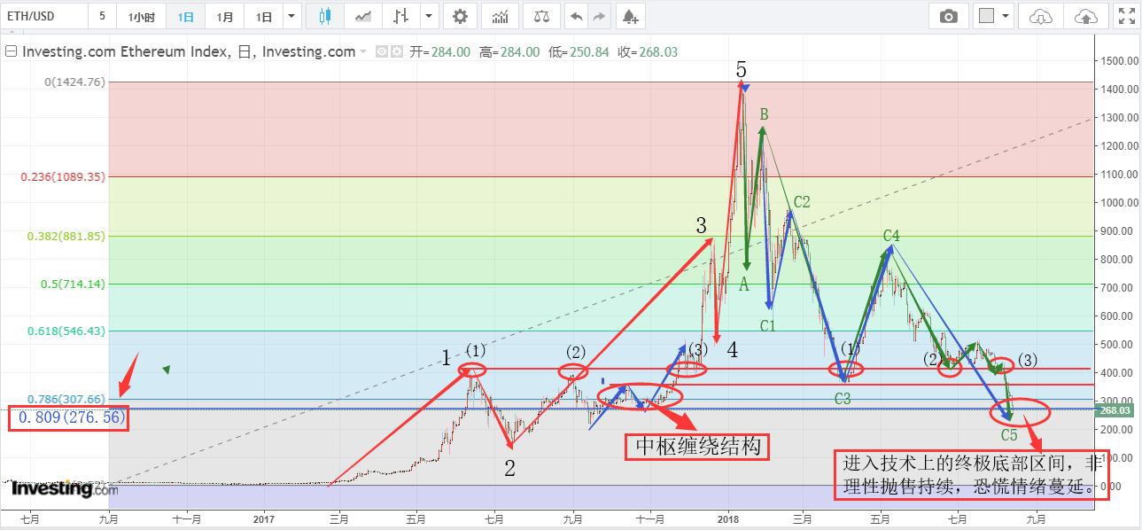 比特币今日最新走势分析,今天十大币市场行情