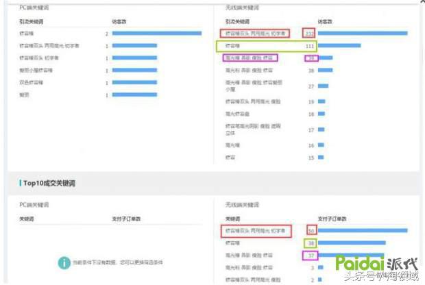 为什么直通车带不动手淘,直通车一开手淘就没流量