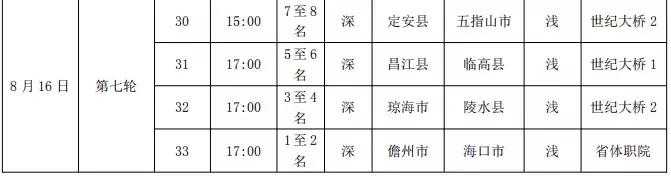 海南省第五届运动会,海南省第六届运动会甲组足球决赛