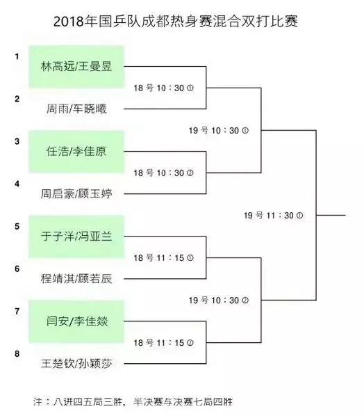 樊振东陈梦打球国乒全员出战,樊振东陈梦成都混合团体世界杯