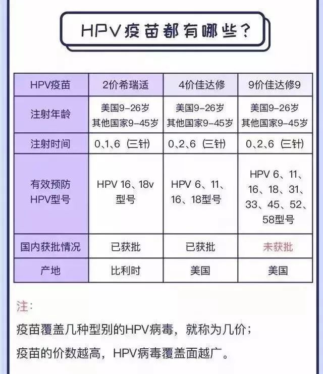 合肥9价宫颈癌疫苗预约服务,合肥9价宫颈癌疫苗预约方式
