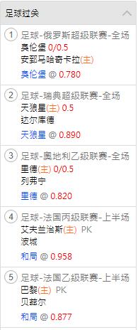 以小博大10万撬动30万,每天以小博大