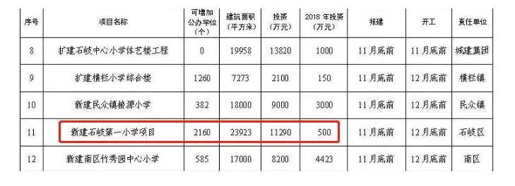 带你上小学｜石岐区重点发展一小？难怪家长为它放弃市直属小学