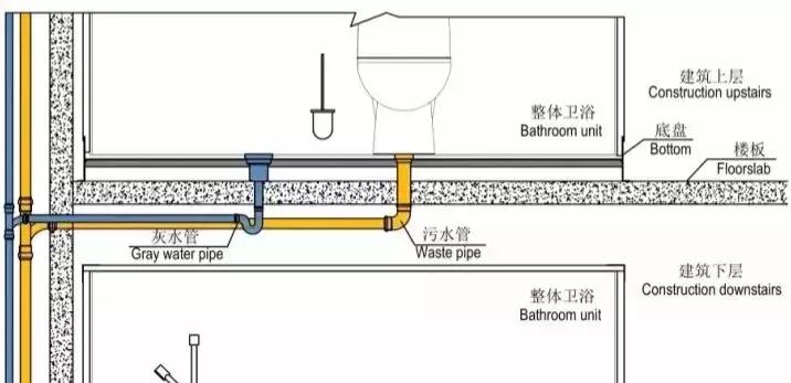 马桶移位最好的解决方法,马桶移位最好办法怎么改