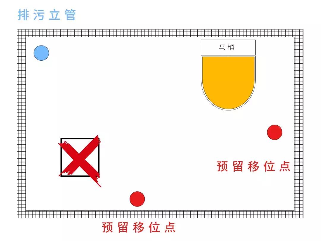 马桶移位最好的解决方法,马桶移位最好办法怎么改
