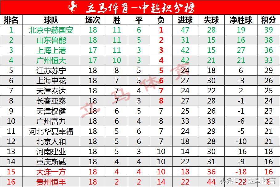 中超赛程2019赛程表24轮,2017中超19轮直播