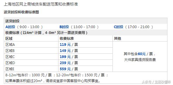 宜家多少钱可以免费配送,宜家购买东西能谈价格吗